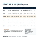 TX-BB-239V-208V-25A_07_capacities