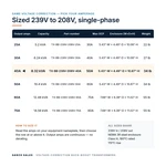 TX-BB-239V-208V-40A_07_capacities