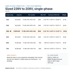 TX-BB-239V-208V-48A_07_capacities
