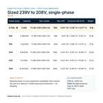 TX-BB-239V-208V-5A_07_capacities