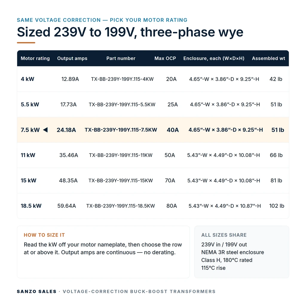 TX-BB-239Y-199Y.115-7.5KW_07_capacities