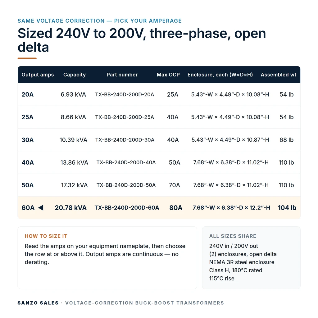 TX-BB-240D-200D-60A_07_capacities