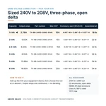TX-BB-240D-208D-1KVA_07_capacities
