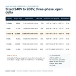 TX-BB-240D-208D-5KVA_07_capacities