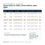 TX-BB-240D-208D-6KVA_07_capacities