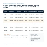 TX-BB-240D-208D-7.5KVA_07_capacities