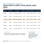 TX-BB-240D-208D-9KVA_07_capacities