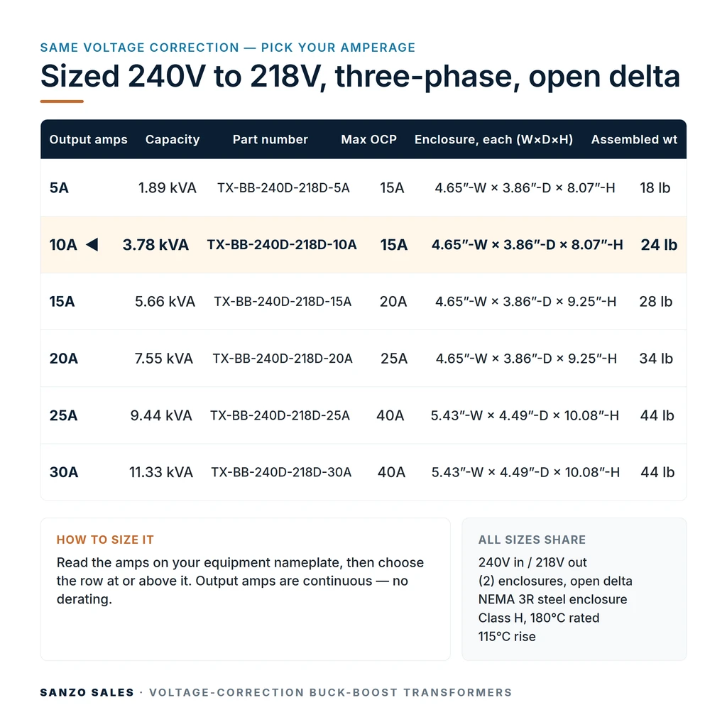 TX-BB-240D-218D-10A_07_capacities