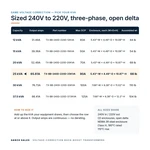 TX-BB-240D-220D-25KVA_07_capacities