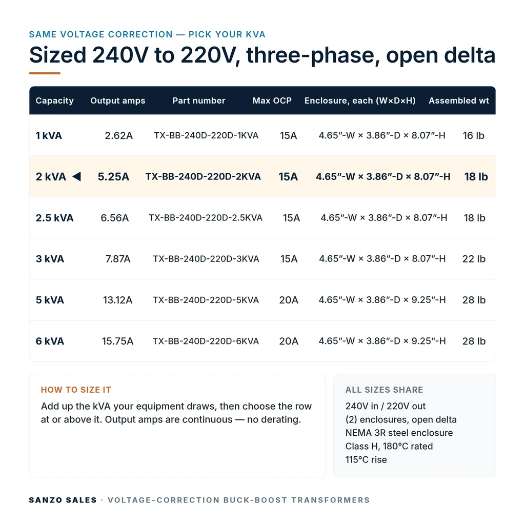 TX-BB-240D-220D-2KVA_07_capacities