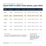 TX-BB-240D-220D-2KVA_07_capacities