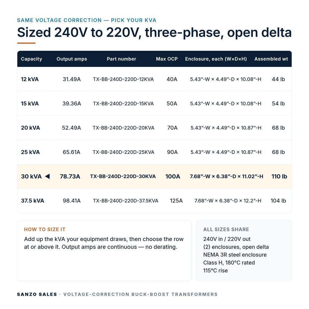 TX-BB-240D-220D-30KVA_07_capacities