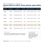 TX-BB-240D-220D-30KVA_07_capacities