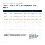 TX-BB-240D-230D-30KVA_07_capacities
