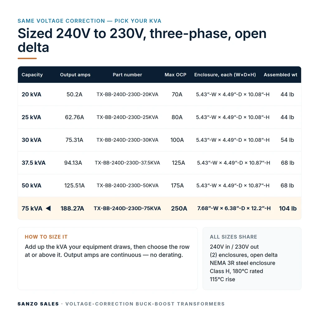 TX-BB-240D-230D-75KVA_07_capacities