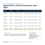 TX-BB-240D-230D-75KVA_07_capacities