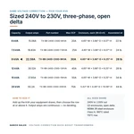 TX-BB-240D-230D-9KVA_07_capacities