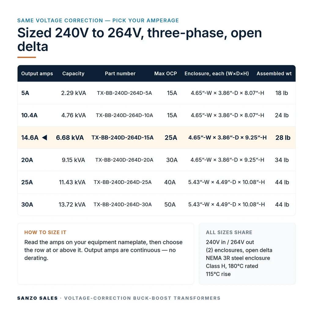 TX-BB-240D-264D-15A_07_capacities