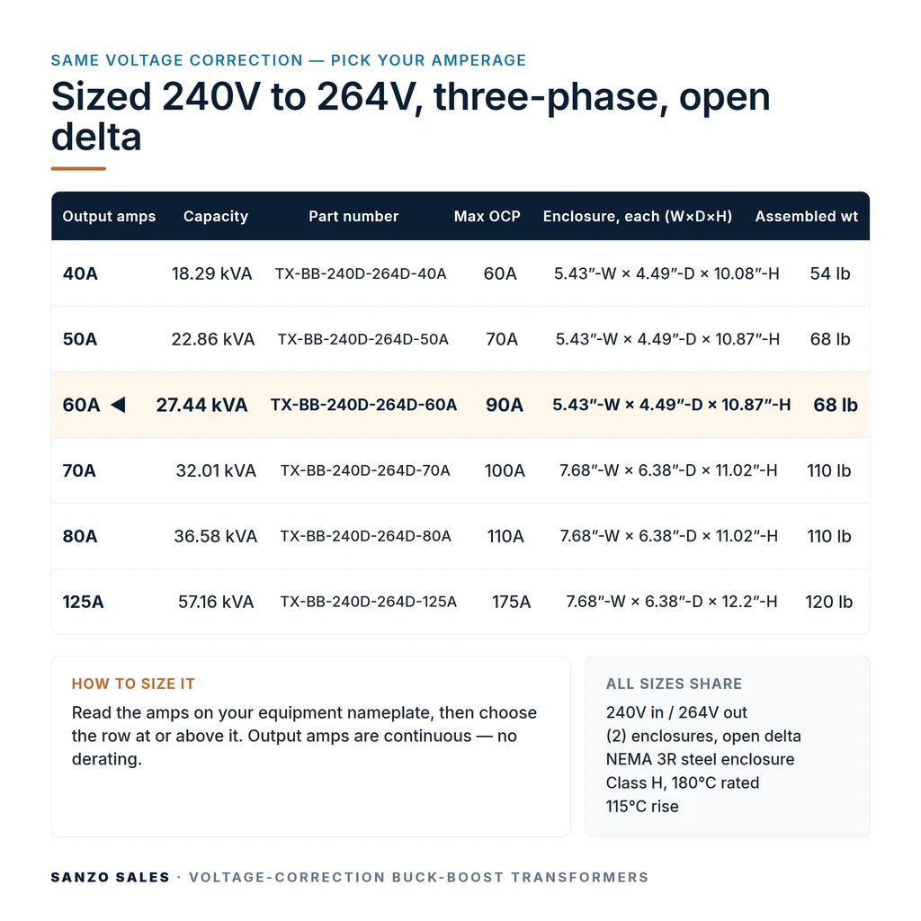 TX-BB-240D-264D-60A_07_capacities