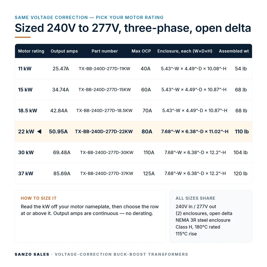 TX-BB-240D-277D-22KW_07_capacities