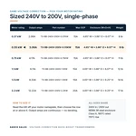 TX-BB-240V-200V-0.55KW_07_capacities