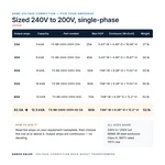 TX-BB-240V-200V-62.5A_07_capacities