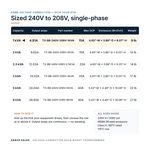TX-BB-240V-208V-1KVA_07_capacities
