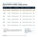TX-BB-240V-208V-2.4A_07_capacities