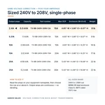 TX-BB-240V-208V-2A_07_capacities