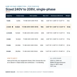 TX-BB-240V-208V-2KVA_07_capacities
