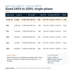 TX-BB-240V-208V-5A_07_capacities