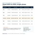 TX-BB-240V-208V-70.8A_07_capacities