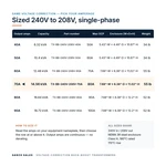 TX-BB-240V-208V-70A_07_capacities