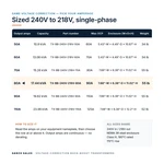 TX-BB-240V-218V-80A_07_capacities