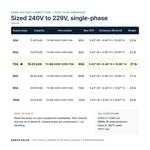 TX-BB-240V-229V-70A_07_capacities