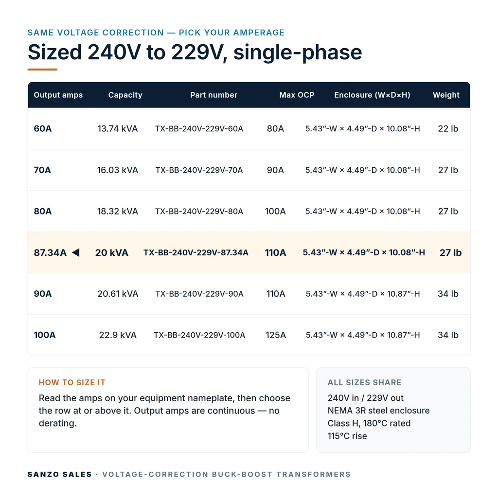 TX-BB-240V-229V-87.34A_07_capacities