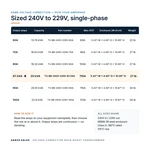 TX-BB-240V-229V-87.34A_07_capacities