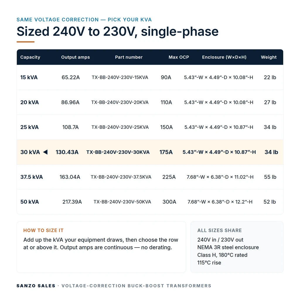 TX-BB-240V-230V-30KVA_07_capacities