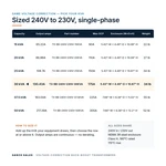 TX-BB-240V-230V-30KVA_07_capacities