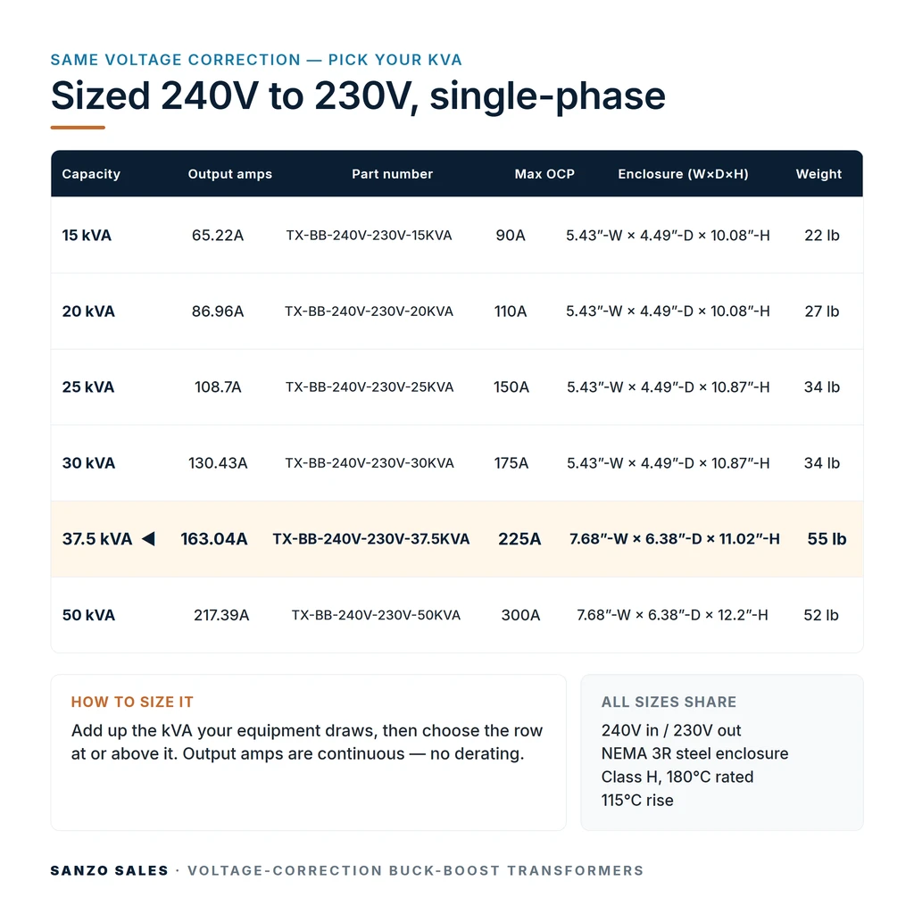 TX-BB-240V-230V-37.5KVA_07_capacities