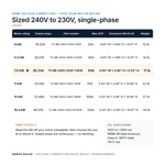 TX-BB-240V-230V-7.5KW_07_capacities