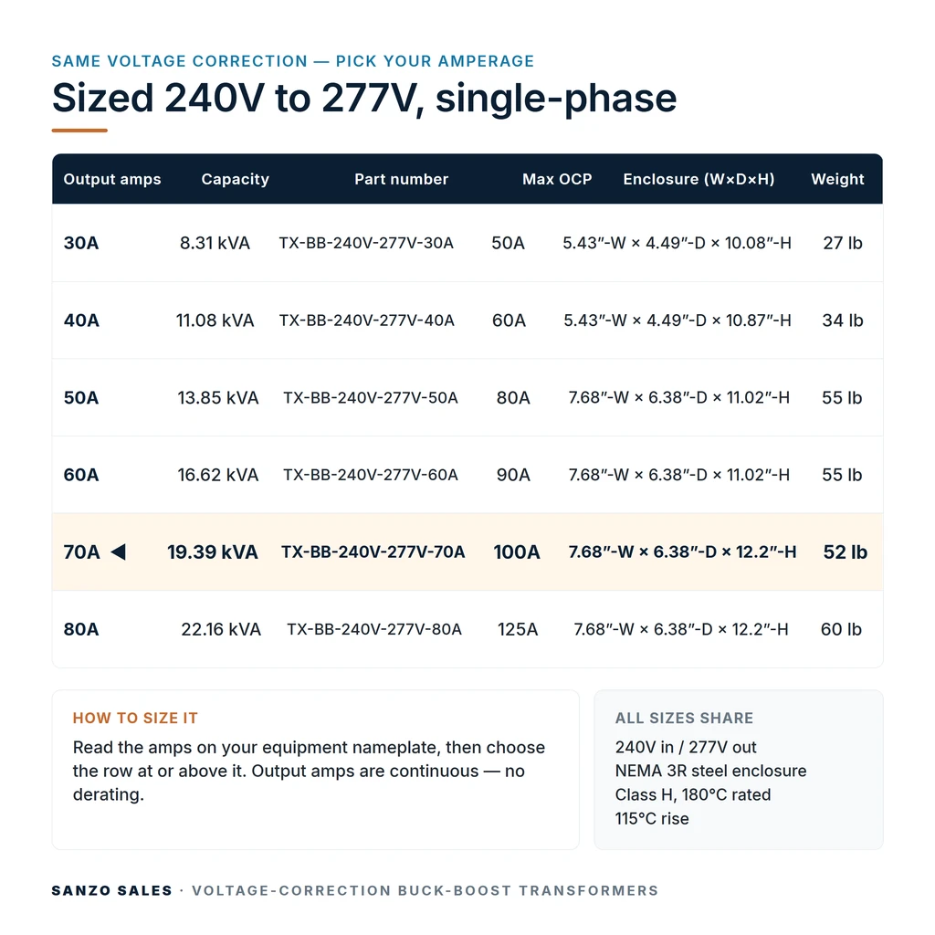 TX-BB-240V-277V-70A_07_capacities