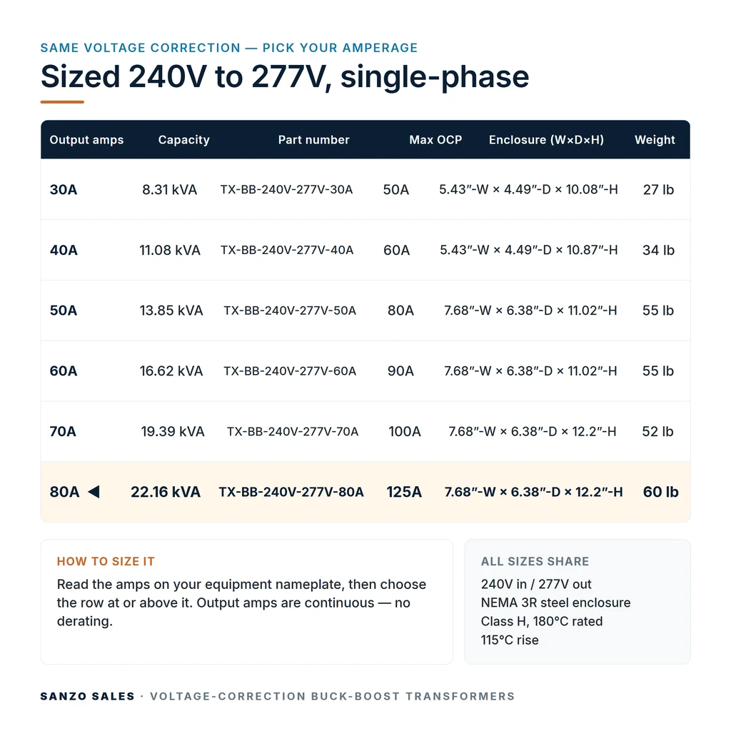 TX-BB-240V-277V-80A_07_capacities