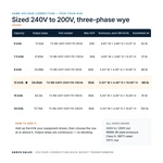 TX-BB-240Y-200Y.115-12KVA_07_capacities