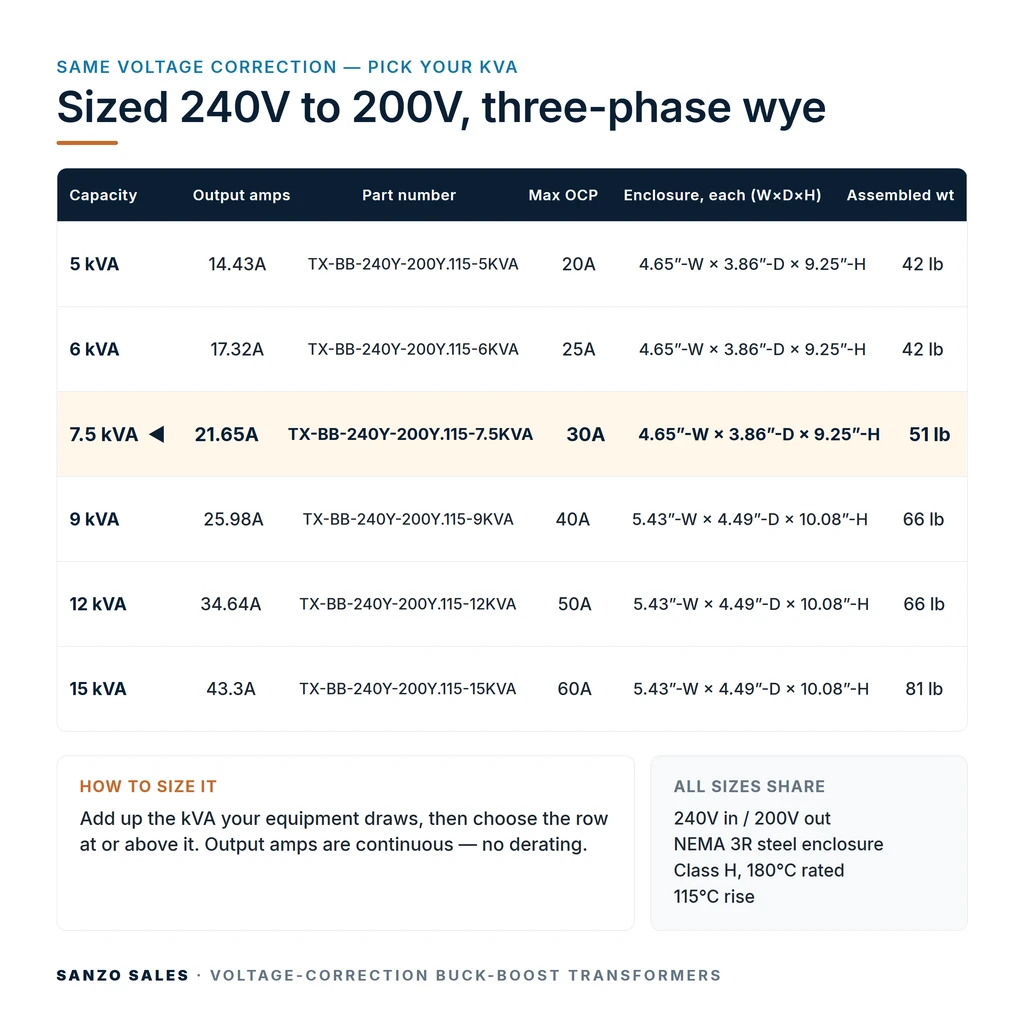 TX-BB-240Y-200Y.115-7.5KVA_07_capacities