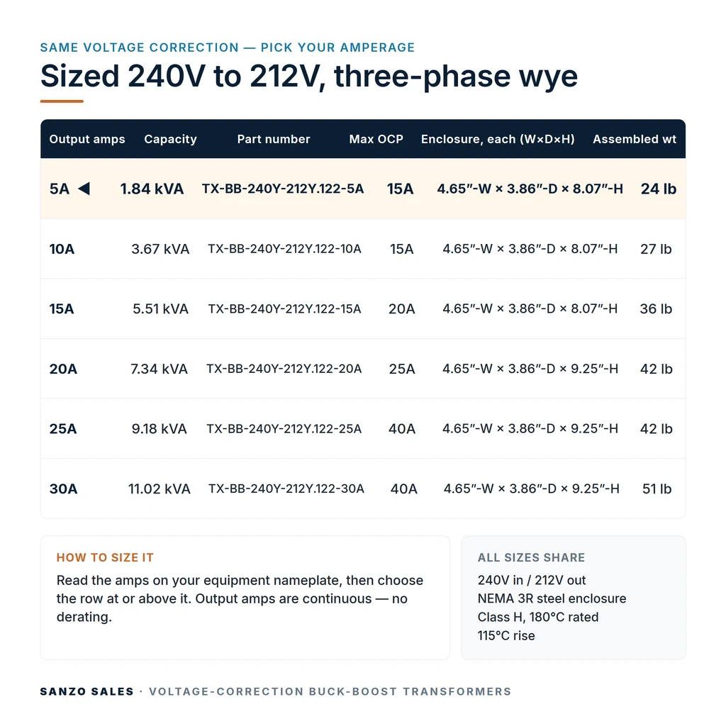 TX-BB-240Y-212Y.122-5A_07_capacities