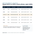 TX-BB-242D-220D-2.5KVA_07_capacities