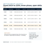 TX-BB-242D-220D-30KVA_07_capacities