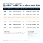 TX-BB-242D-220D-9KVA_07_capacities