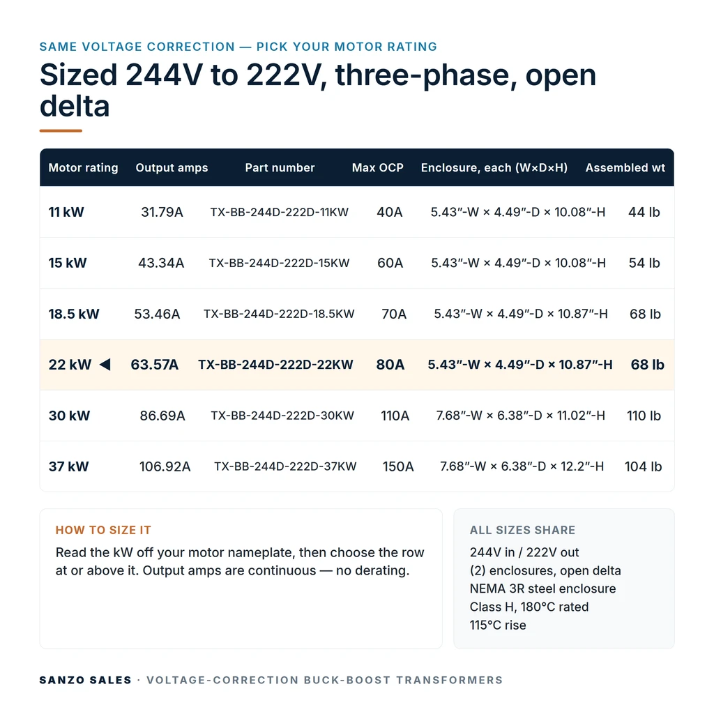 TX-BB-244D-222D-22KW_07_capacities